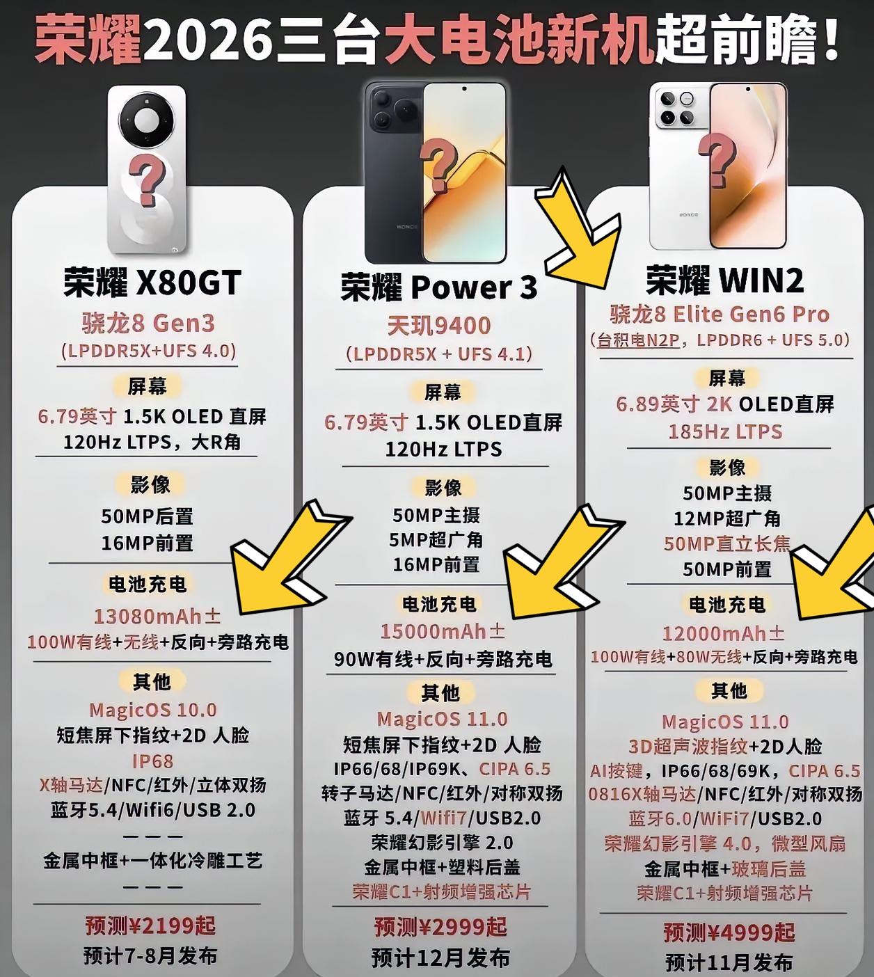 想要换大电池手机的朋友不妨再等等，今年荣耀这三款手机电池容量超越充电宝。性价比机
