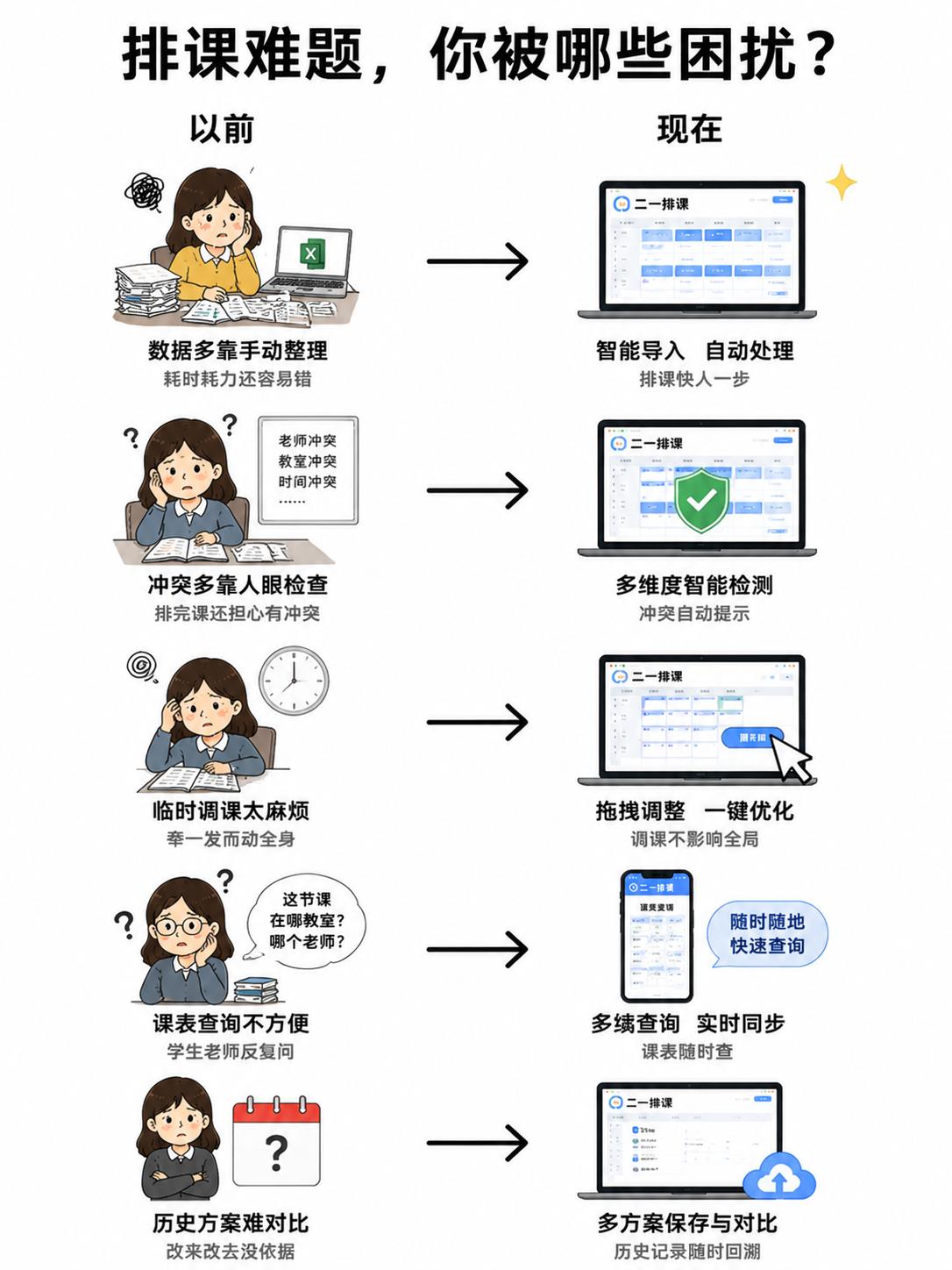 隔壁年级两个教务老师，反差感特别明显。老陈守着 Excel 手工排课，每次开学前