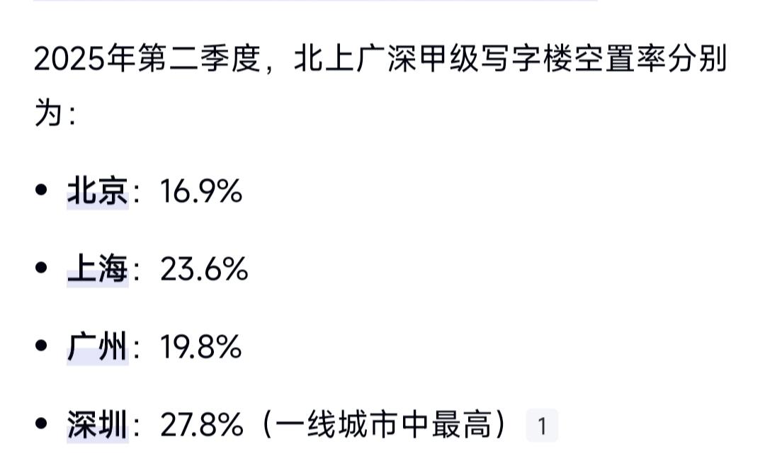 四大一线城市第二季度写字楼空置率，有点严峻。