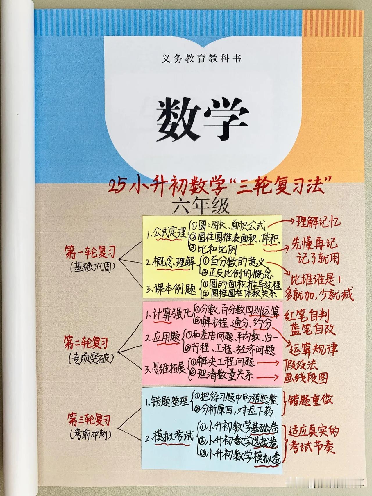✅被六下家长问麻了的小升初数学三轮复习法
