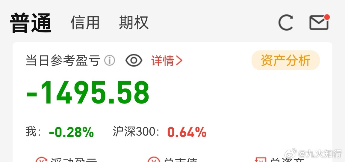 今天严重跑输指数！套住的股票还是不努力，每次影响账户的就它们。反反复复的验证，结