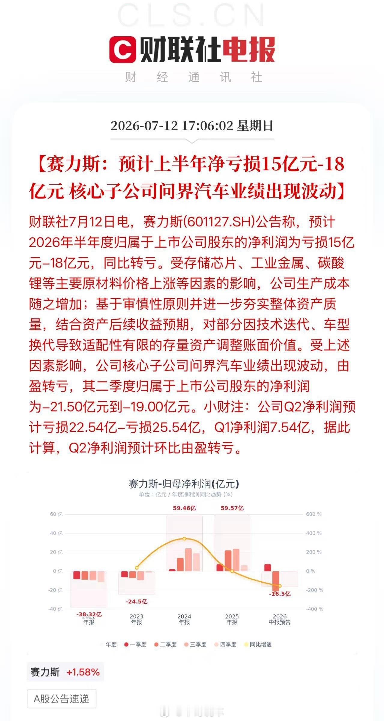 赛力斯，上半年亏损问界