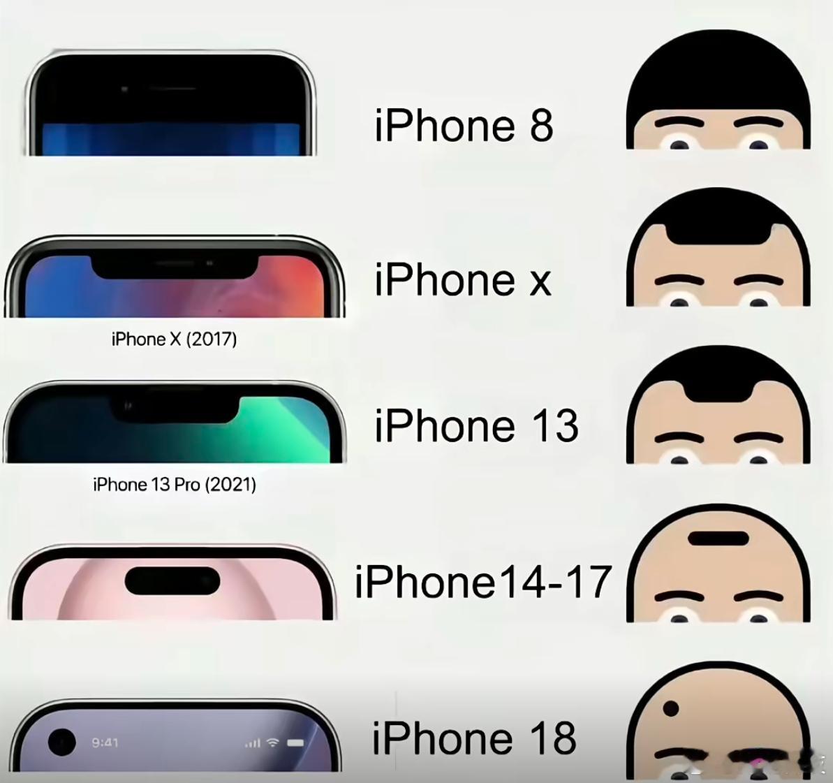 苹果iPhone也在慢慢变老的证据 ​​​