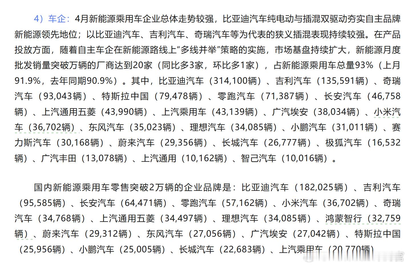 乘联分会公布的数据：上个月小米和鸿蒙智行的批发量分别是3.6万和3.2万Auto