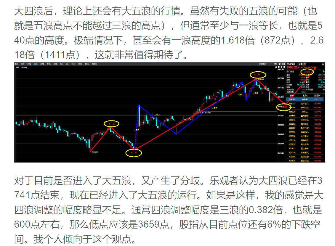 本周的市场可谓惊心动魄，前面3天虽然下跌，还不算太离谱，后两个交易日展开了加速下