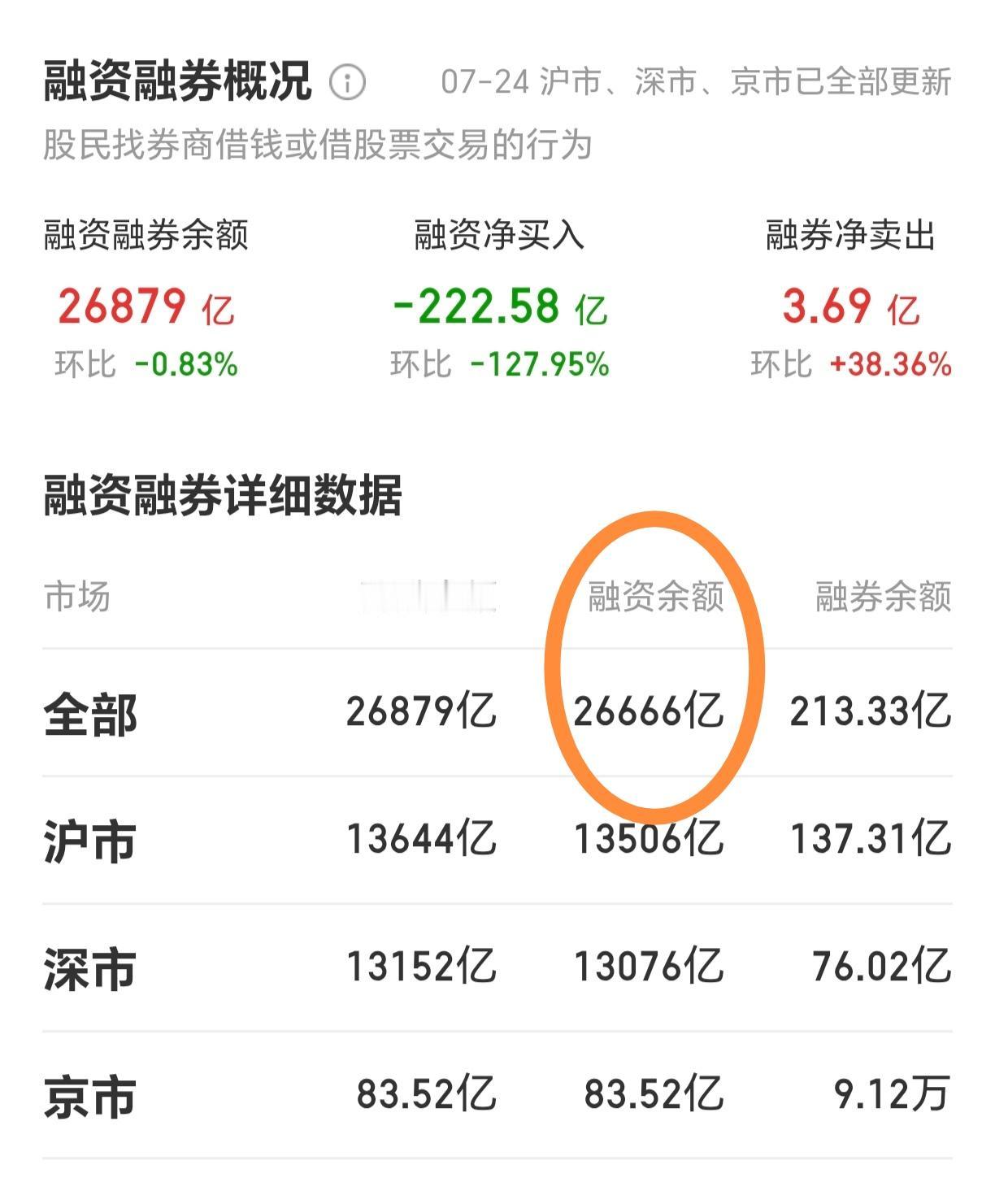 260727（融资额出清近4000亿+长鑫巨无霸上市.解禁梳理）