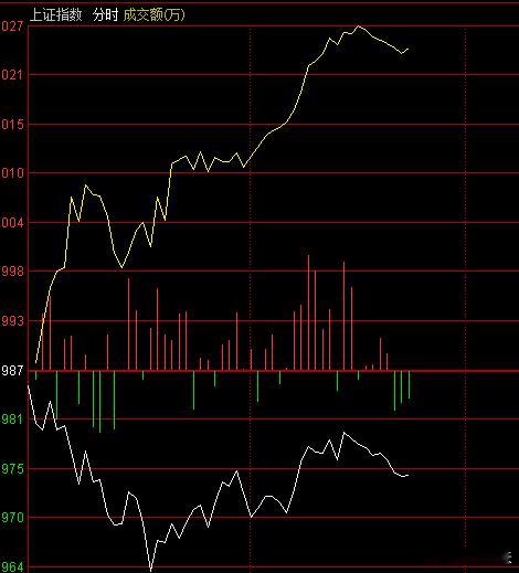 业绩披露完毕，分化开始加大，资金还是围绕题材，毕竟快，没有大机构拖后腿，但盘面上