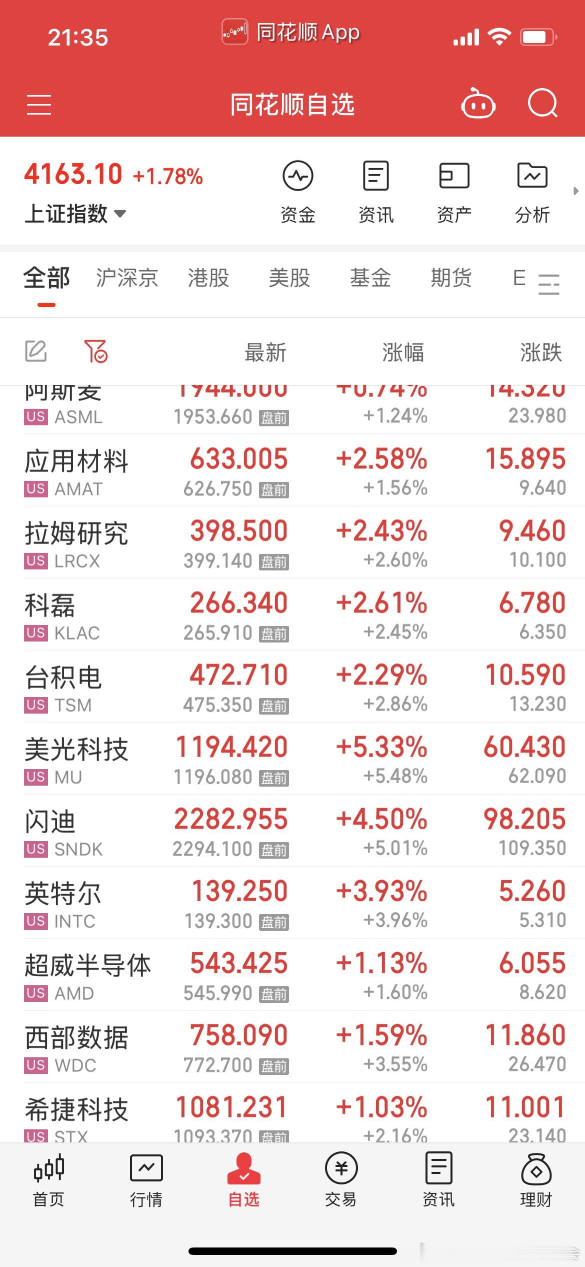 浩浩荡荡，今天投资圈很多老登破防的消息 ，一些基金已经连跌几个月了 。但是科技往