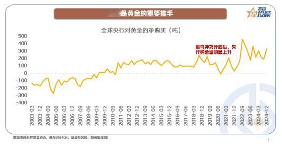 【星动 1h】避险需求爆发，推进黄金价格上涨

除了美联储的货币政策外，地缘冲突