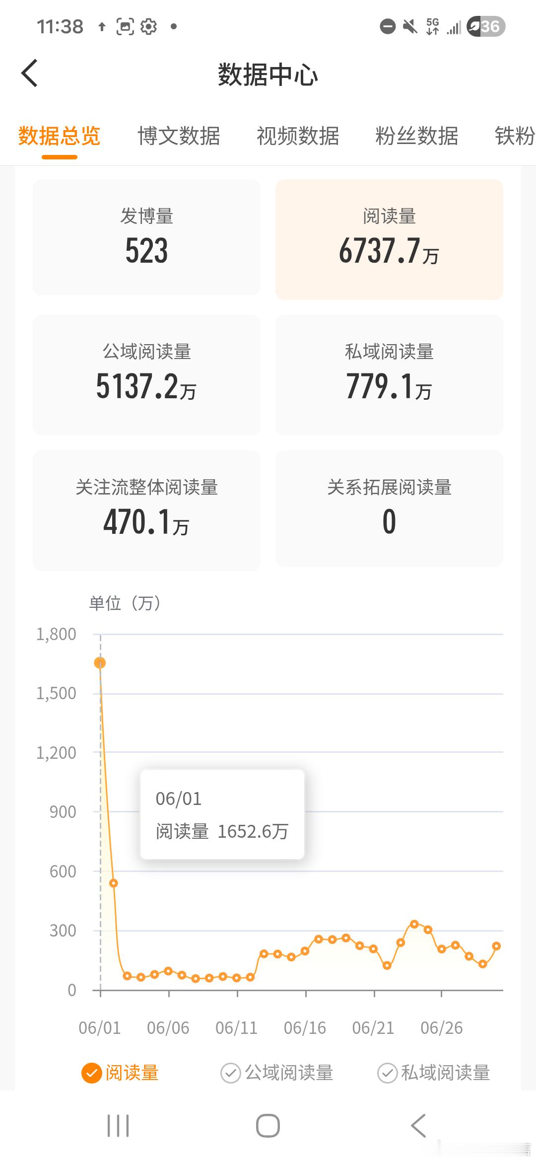 卧槽1k6w你不要走