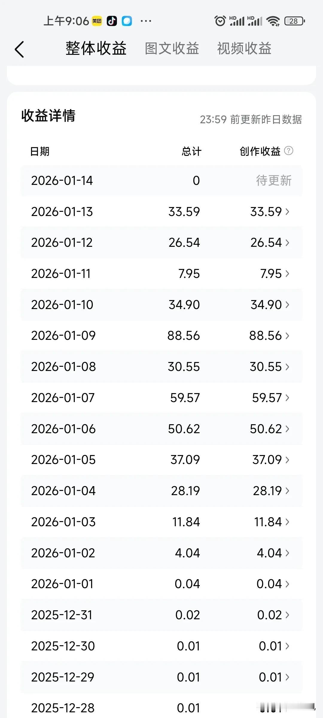 你有没有发现
现在做自媒体
炒股的人越来越多

下面是我这半个月头条收益
我的要