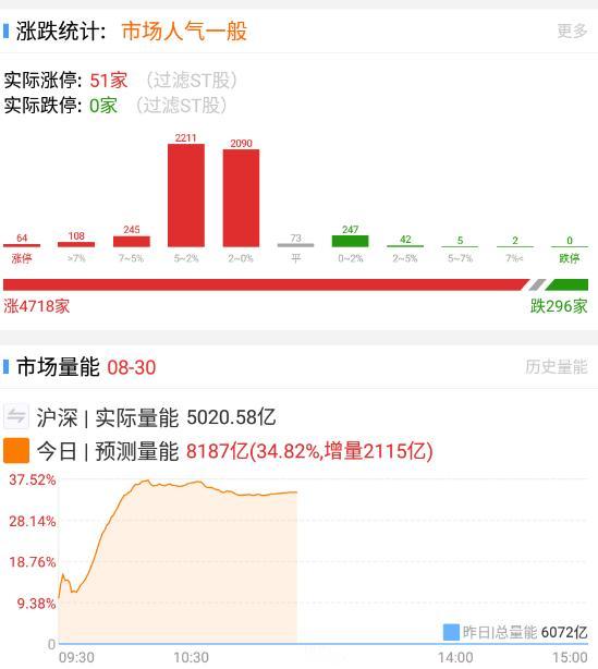 [微笑]午盘：市场全面爆发，新周期开启，但没上车的还能追吗？如果追能追啥？

1