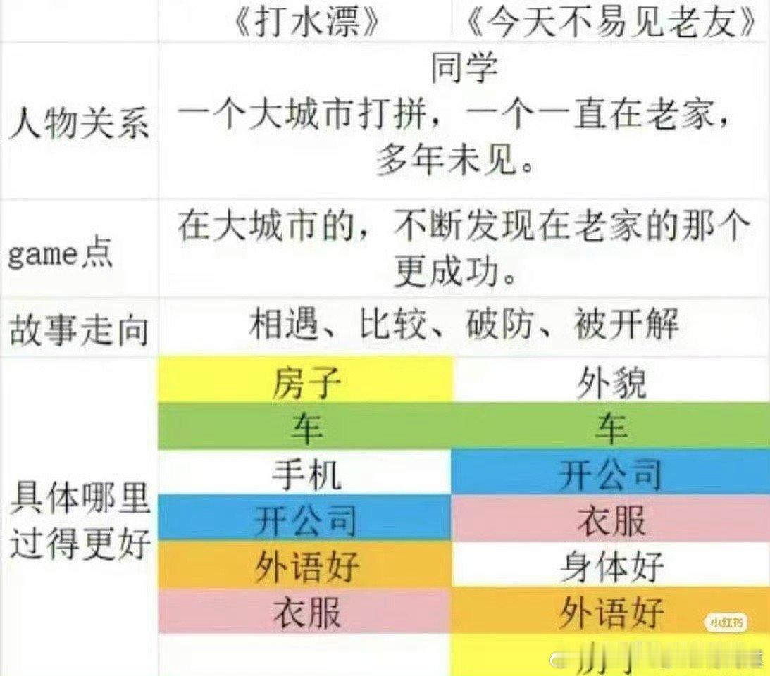 阎肃观察肃言肃语今天不易见老友抄袭刘三瞳抄袭 谁给看看 这是个什么个清法 看着混