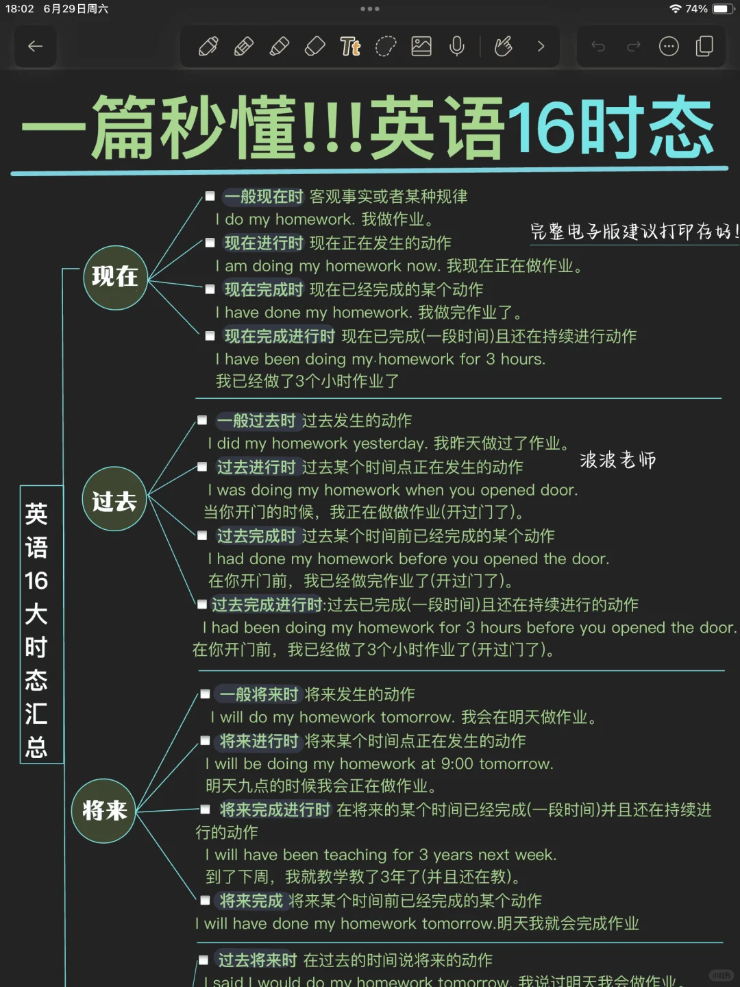 一篇秒懂！英语16大时态！背完你的语法就牛了