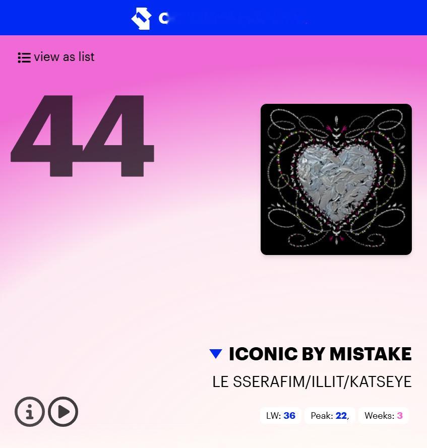 LE SSERAFIM, ILLIT, KATSEYE『ICONIC BY MI