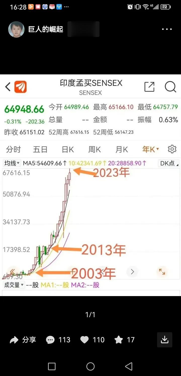 过去常说股市是经济发展的晴雨表，不过中国股市从2007年的6100跌到了现在的3