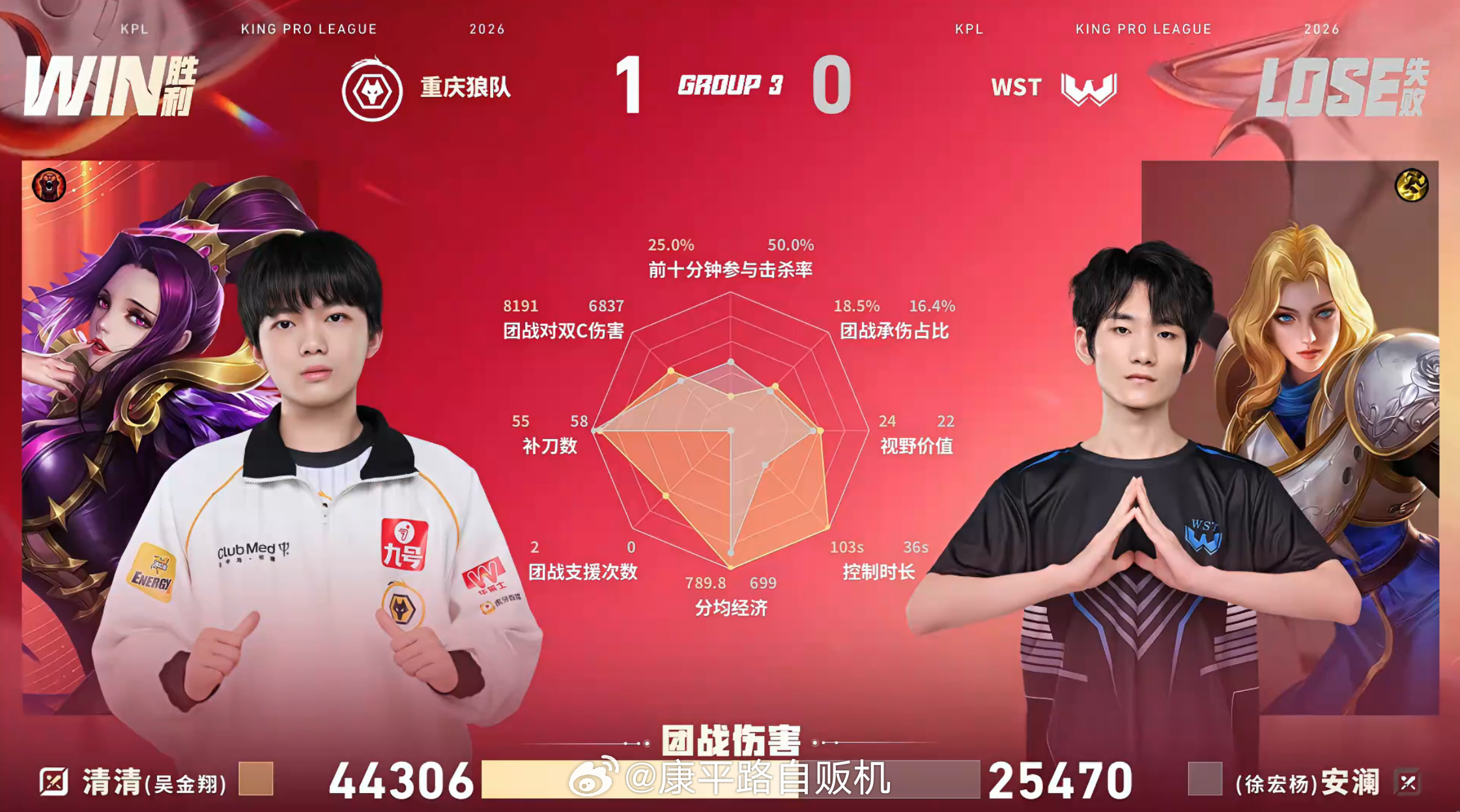 皖皖的夏侯惇狼队对战WST开局拿一血上路极限操作野区乱逛压节奏，12分钟结束战斗