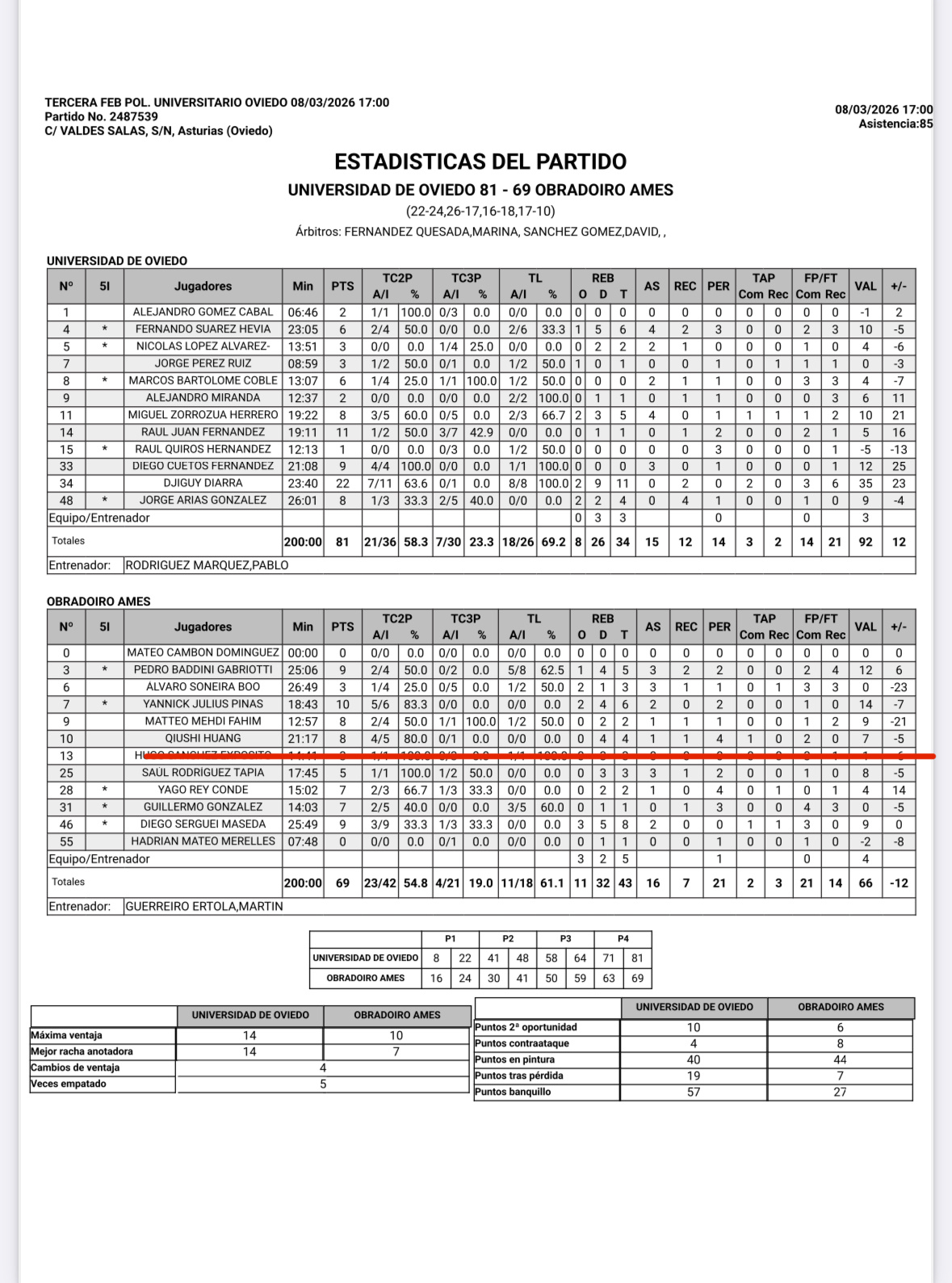 2026年张峻豪和黄秋实西丁第九战张峻豪重回首发出场12分钟4中1得到3分4助攻