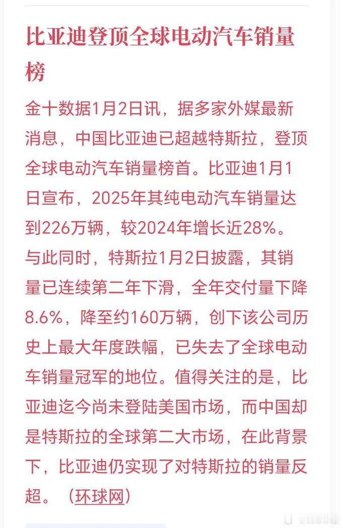 比亚迪 2025 纯电车销量全球第一 全年纯电动汽车销量 225.67 万辆，同
