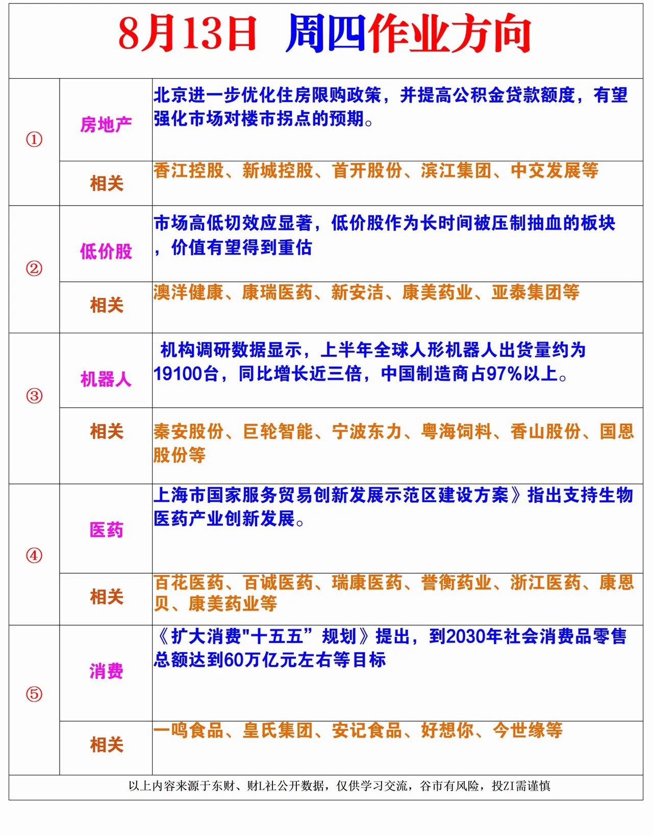 明日重点关注的几个方向 