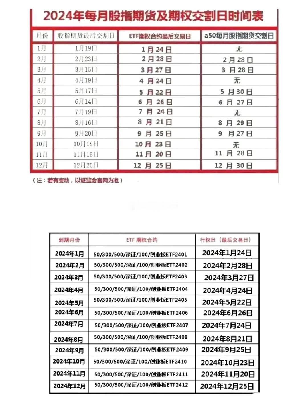 好多散户不明白，大A为什么不涨，看看这一年24次交割，就比较明白了。人家老美一年