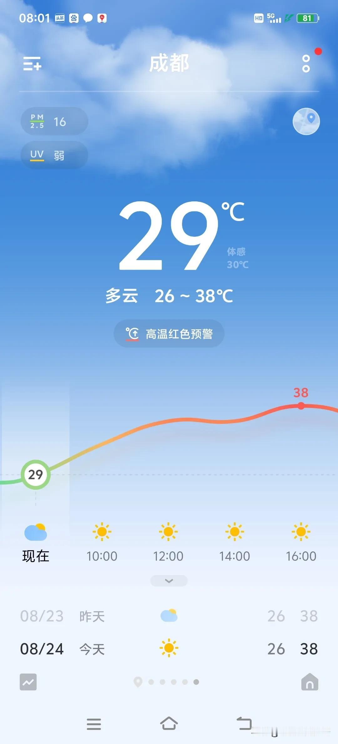 今日启程
从凉爽的东北到酷热的成都
老公不听我的劝阻
好巧不巧
买了一盒四川产的