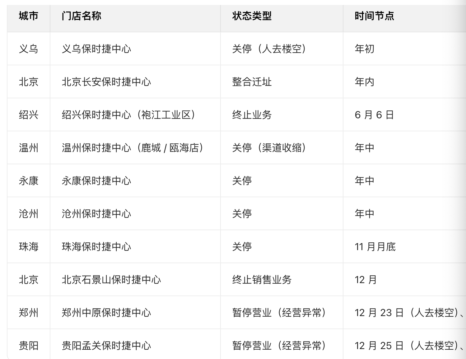 保时捷车主发声  豆包整理的 2025 保时捷关停 / 暂停门店的官方信息从销量