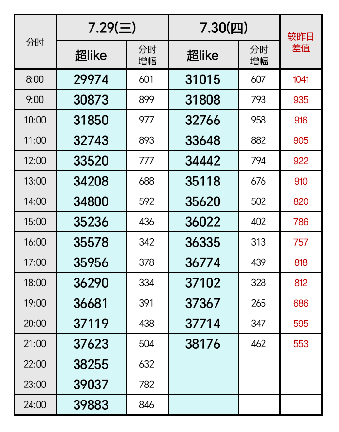 超妮玛 闹麻辣‼️谁敢阻碍茸圈4️⃣w超妮玛大计我跟你们拼了👗无门槛15 (禁
