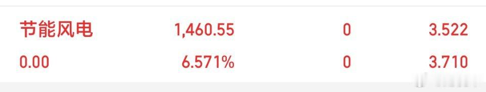 飞了飞了今天属实拍断大腿，节能风电直接卖飞😭，同款的战友，你们怎么样？ 