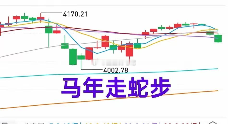 A股：分时结构来看，大盘下周初下跌的概率较大。马年A股市场不会一马平川，更大的可