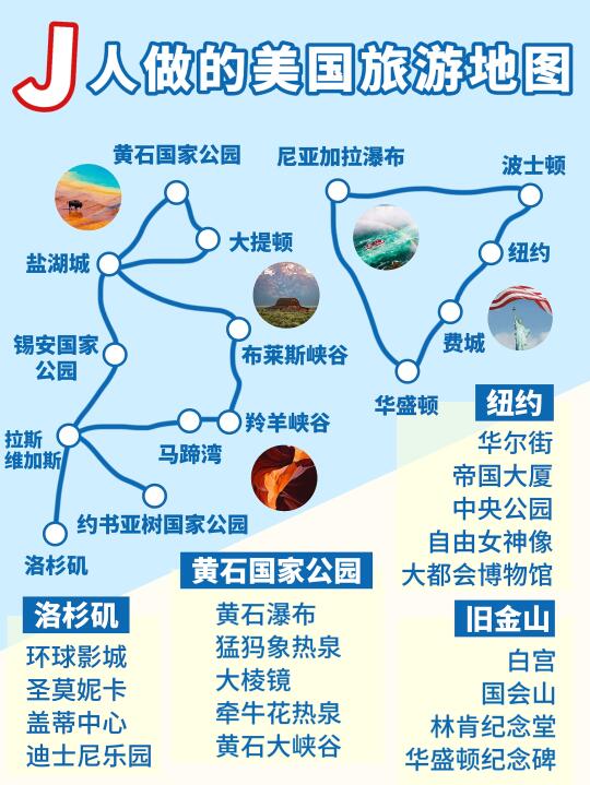 暑假美国旅游✅终于有人把攻略路线说清楚了