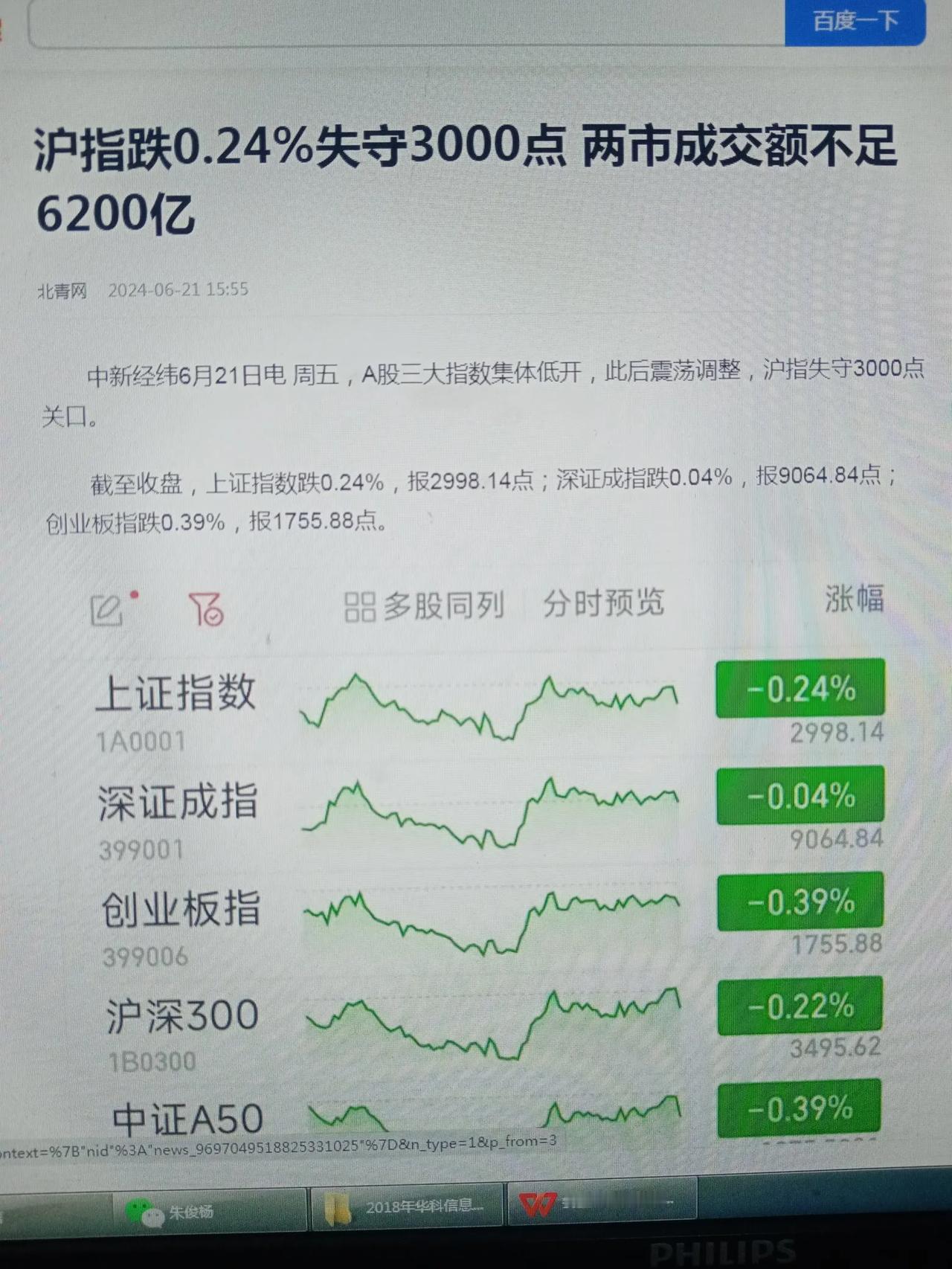 有点意思，收2998.14点，
啊，救救吧，要死了！
这是喊国家救市啊，
国家不