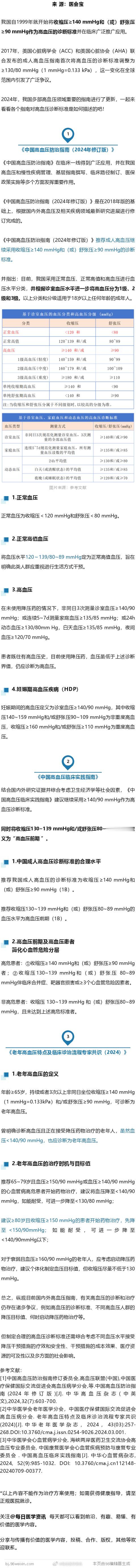 高血压最新官方标准，血压高不高参考这张表！收藏起来对照看……一起来看看关于高血压