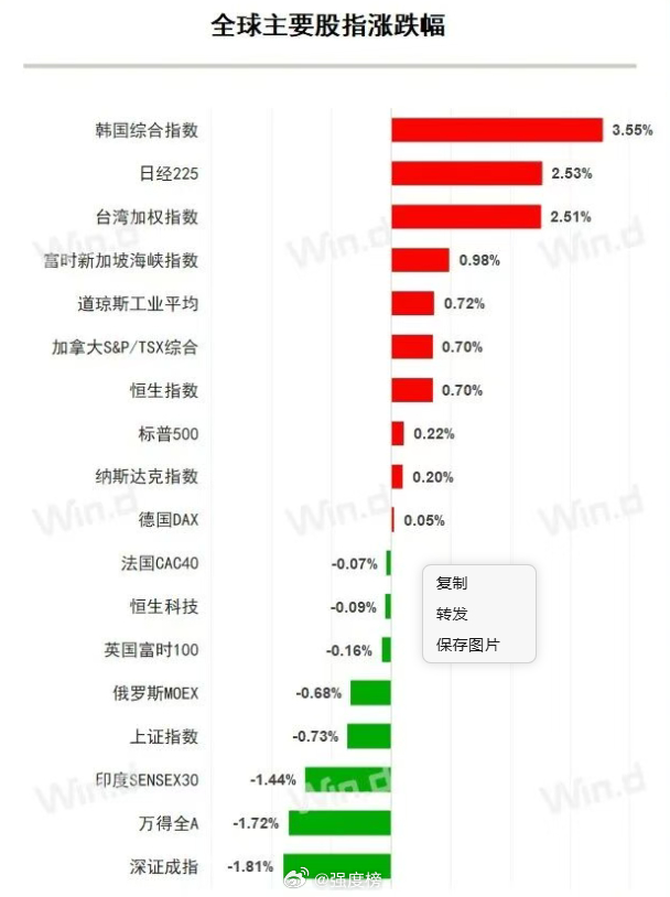 早间观察美股A股 美伊谈判的关键时期，美国又没收伊朗10亿美元加密资产，这让伊朗