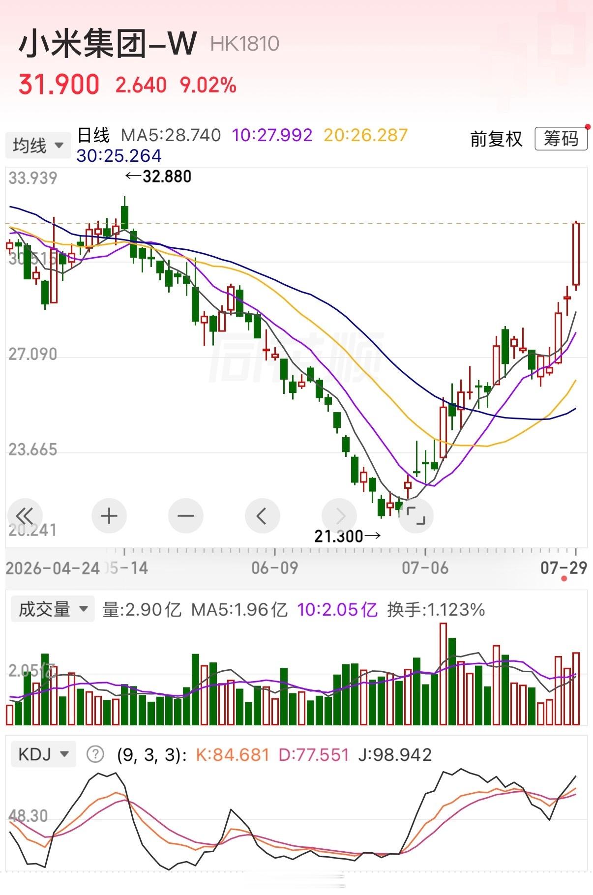 小米澎程可加92号汽油引争议 只是宣传自己家的功能亮点，又不是踩一捧一。资本最精