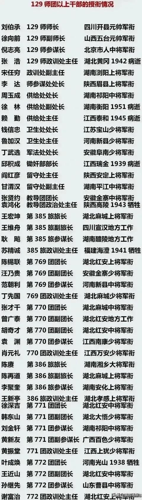 为啥日军会在坦克上写上“专打386旅”

第一：因为129师人才济济，在刘伯承的