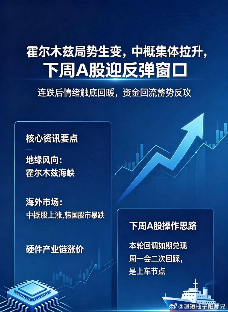 夜深了,阿曼称霍尔木兹或收费,中概股涨超1%,下周A股要反弹了！ 连续多天下跌后