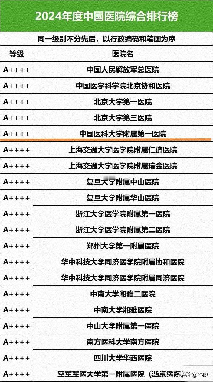 谁告诉你沈、大医疗差别不大？
医疗综合评级，沈阳的医大一院和二院分别在第一等级和