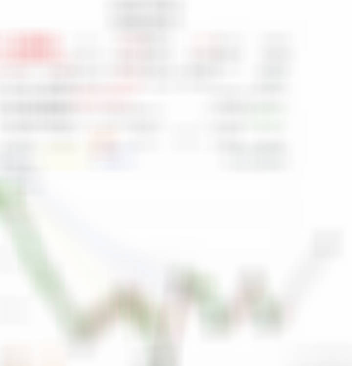 游戏日线走势拆解。传媒、软件都差不多。a股创业板基金 ​​​