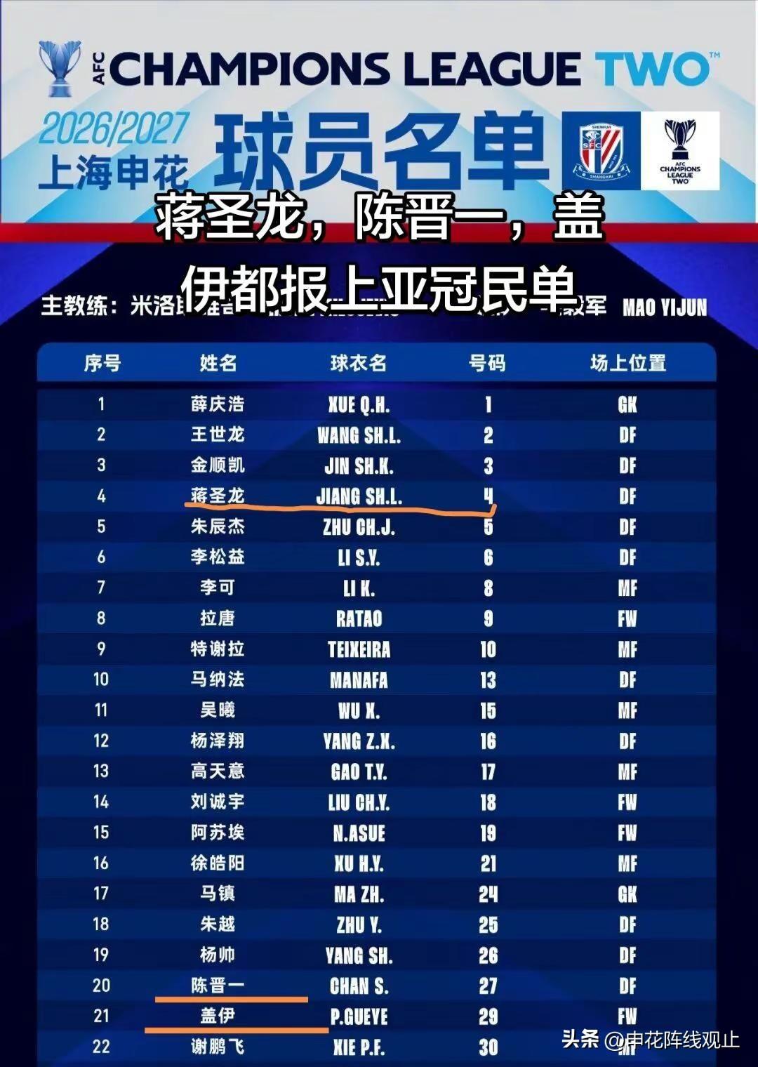 申花亚冠二级联赛名单。上海申花 亚冠