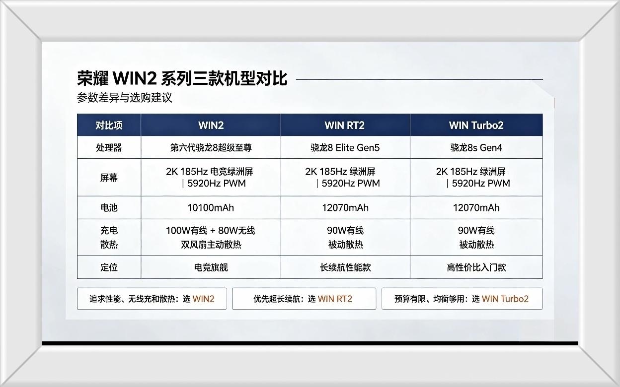 荣耀win2系三款机型到底该怎么选择呢？

荣耀win2系这次推出了三款机型，三