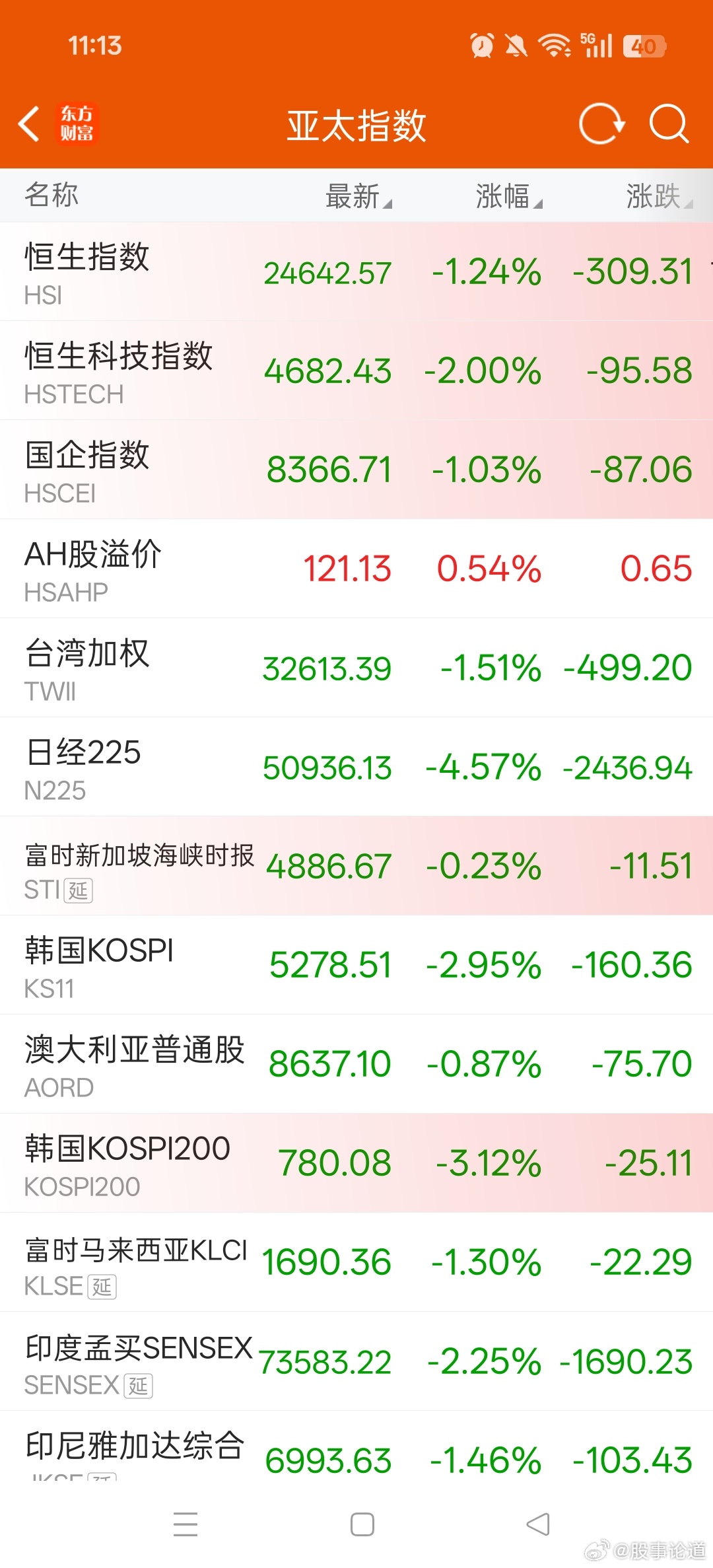 亚太指数都是大跌，A股翻红了，硬气！今日看盘股票