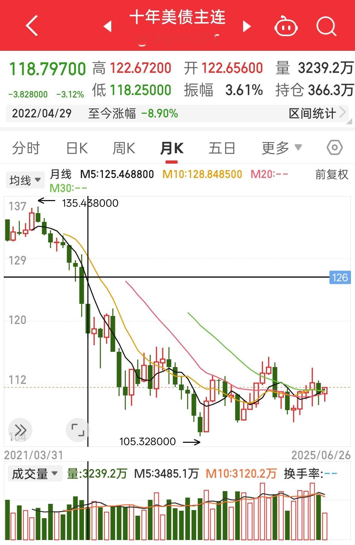 记得两三年前有几个身价几十亿的大哥，问我要不要配美债躺平吃利息，准备把一大半身价