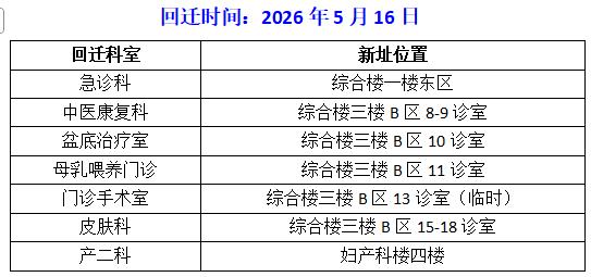 秦皇岛市妇幼保健院急诊科等部分科室回迁及临时搬迁！
为优化诊疗环境、提升服务质量
