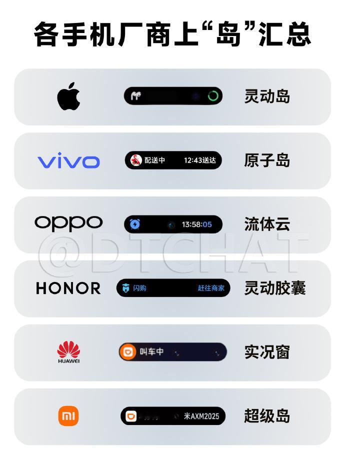 为什么手机迷恋上岛 从全面屏概念提出到现在，手机屏幕的进化真的很有意思。从砍额头