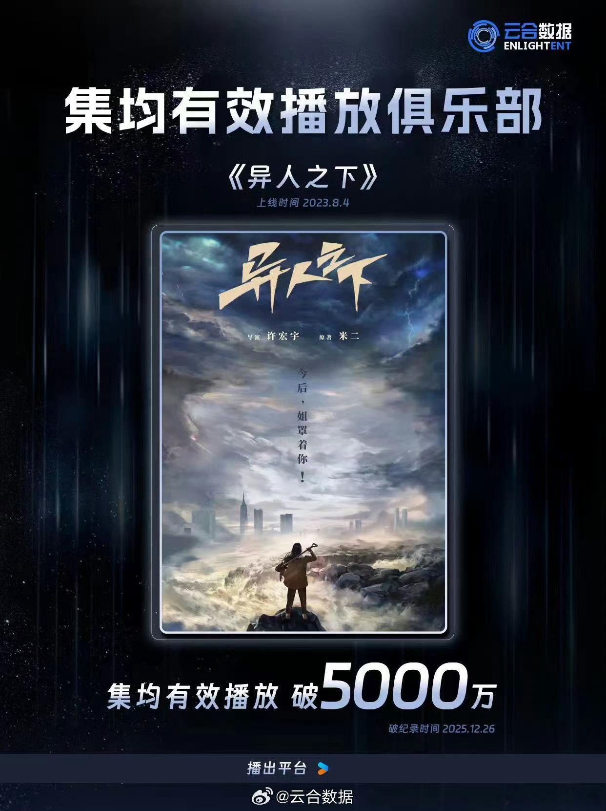 《异人之下》云合集均破5000万 