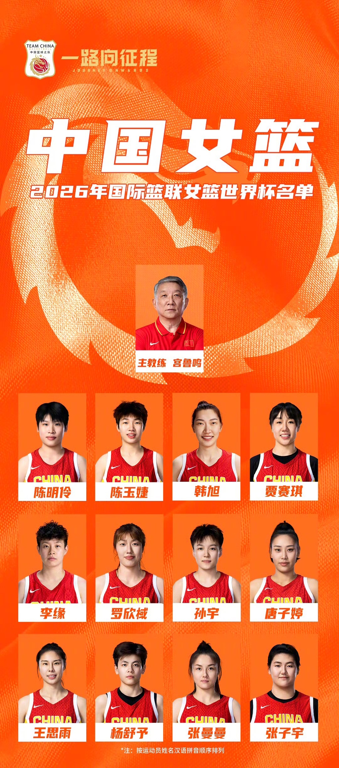 李月汝护照遗失缺席世界杯中国女篮世界杯大名单公布，李月汝因护照在美国邮寄过程中遗