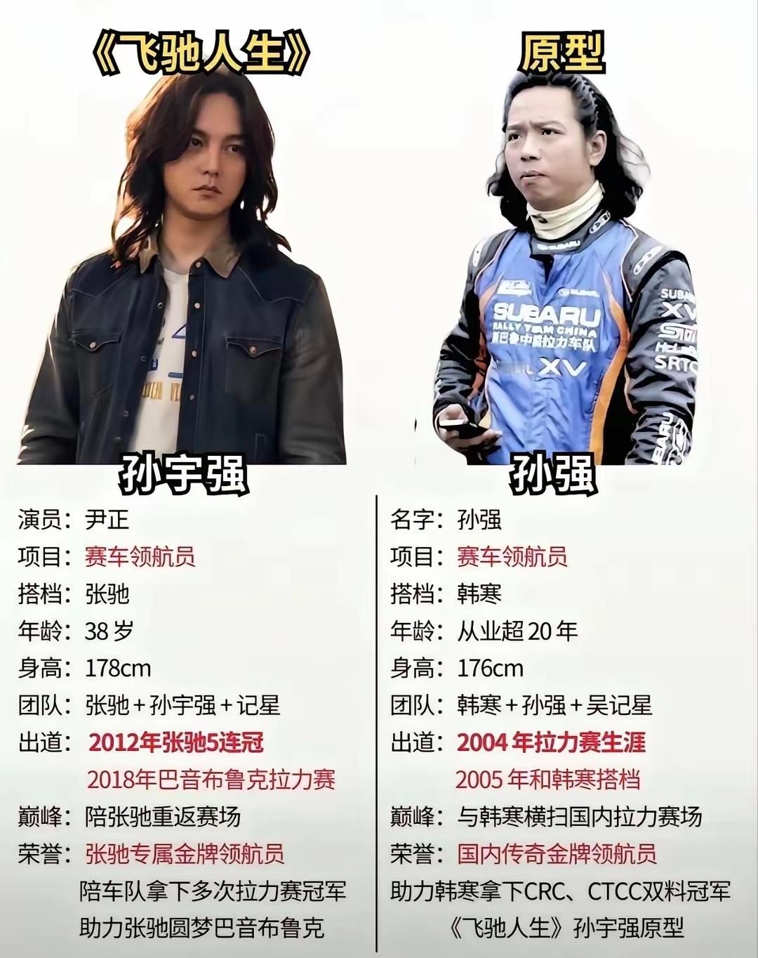 飞驰人生原型 最喜欢在电影开始前，看到一句“本故事由真实人物原型改编”，有了这一