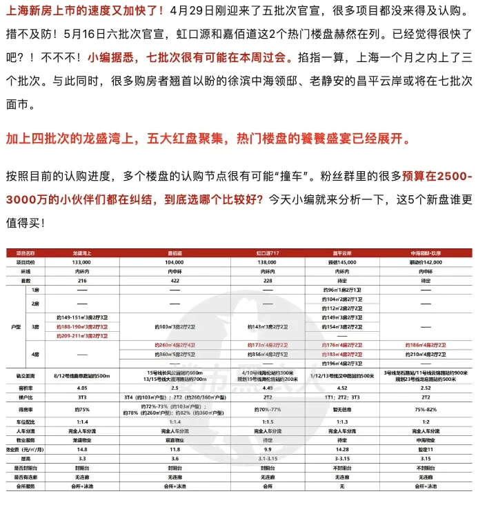 2500万级优质改善大战！