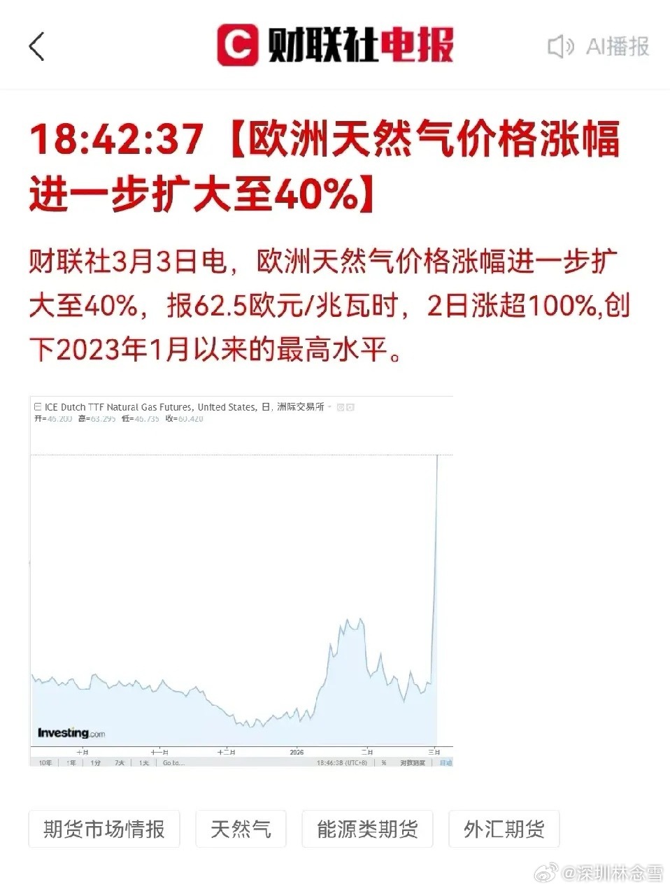 欧洲气价暴涨！天然气板块机会来了，但别乱追财联社3月3日晚间消息：欧洲天然气价格